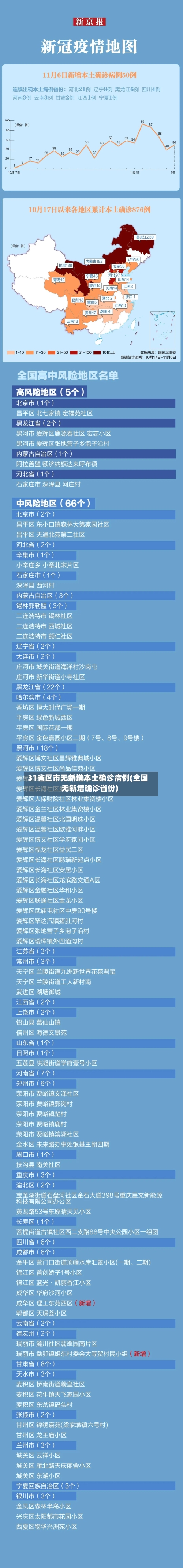 31省区市无新增本土确诊病例(全国无新增确诊省份)-第3张图片