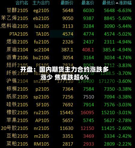 开盘:国内期货主力合约涨跌多涨少 焦煤跌超6%-第2张图片