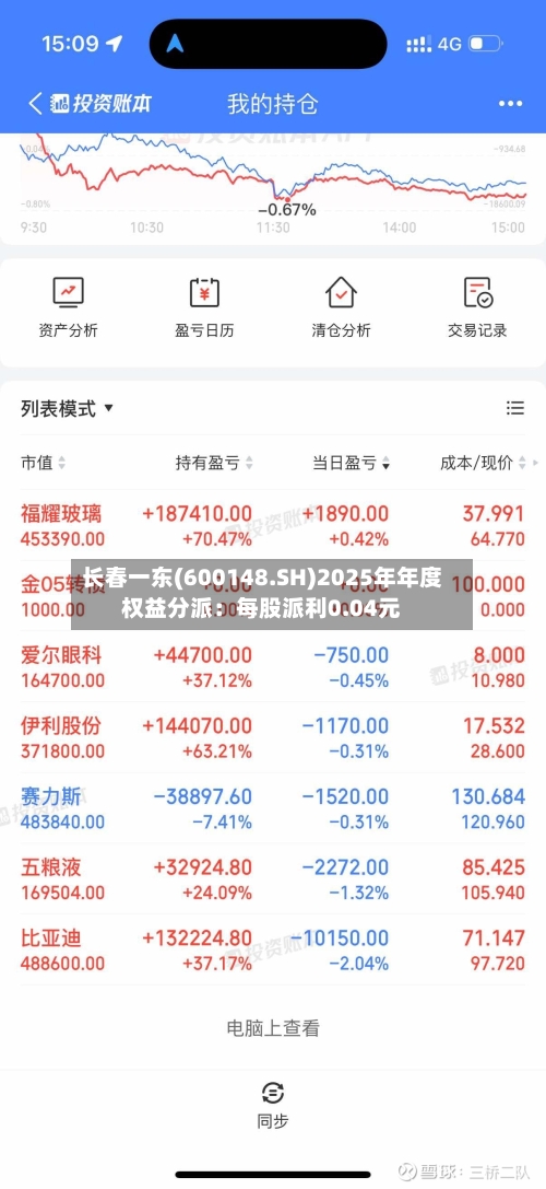 长春一东(600148.SH)2025年年度权益分派:每股派利0.04元-第2张图片