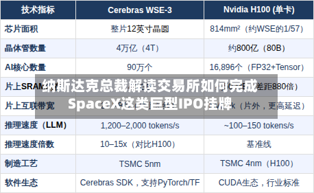 纳斯达克总裁解读交易所如何完成SpaceX这类巨型IPO挂牌