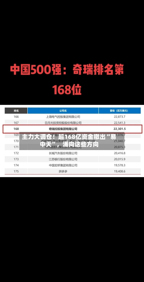 主力大调仓！超168亿资金撤出“易中天”	，涌向这些方向-第2张图片