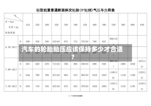 汽车的轮胎胎压应该保持多少才合适?-第2张图片