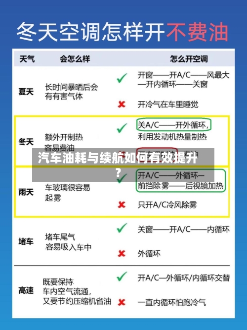 汽车油耗与续航如何有效提升?-第3张图片