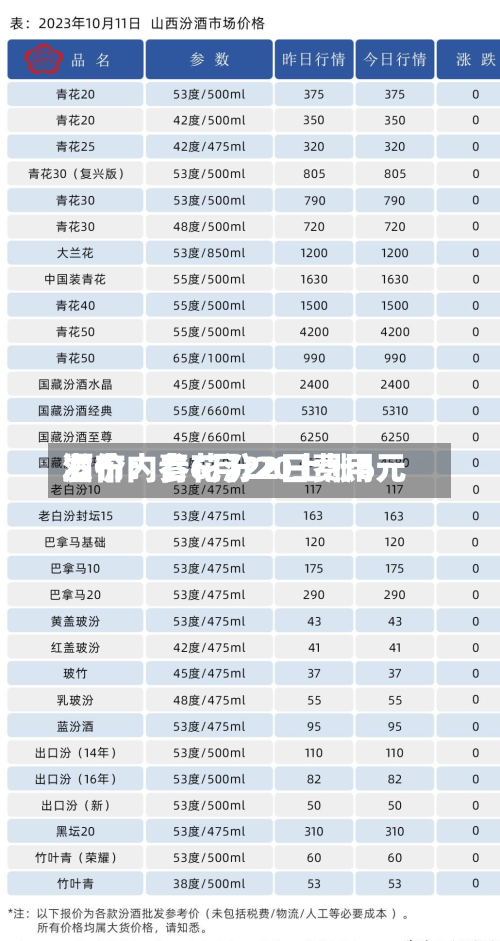 酒价内参6月22日费用
发布:青花汾20上涨6元-第2张图片