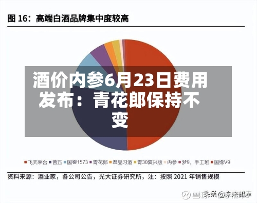 酒价内参6月23日费用
发布:青花郎保持不变-第2张图片