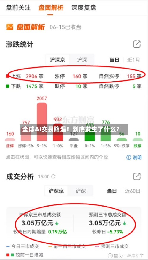 全球AI交易降温!到底发生了什么?-第2张图片