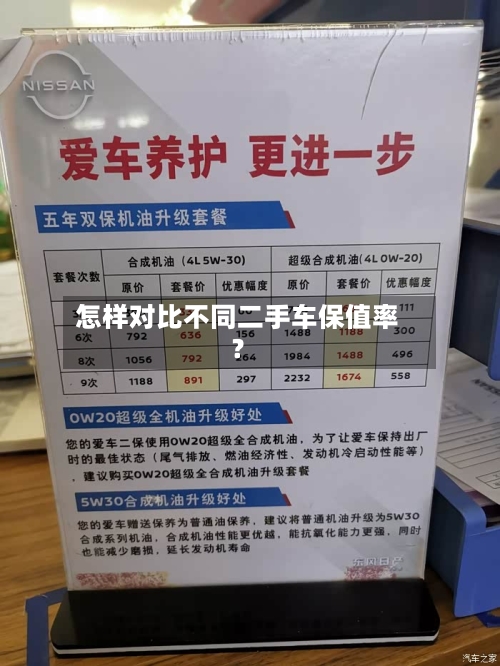 怎样对比不同二手车保值率?-第2张图片