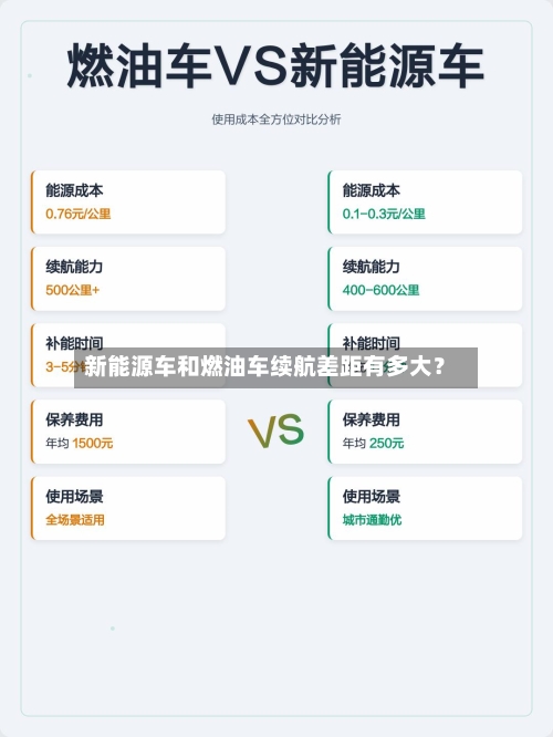 新能源车和燃油车续航差距有多大?-第2张图片