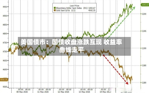 美国债市:国债收盘涨跌互现 收益率曲线走平-第2张图片