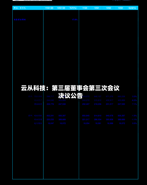 云从科技:第三届董事会第三次会议决议公告-第2张图片