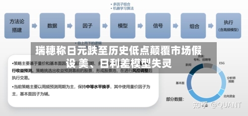 瑞穗称日元跌至历史低点颠覆市场假设 美	、日利差模型失灵-第2张图片