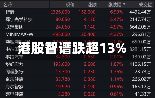 港股智谱跌超13%-第2张图片