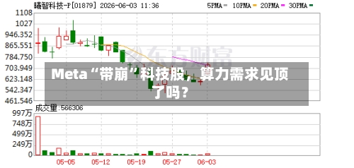 Meta“带崩”科技股	，算力需求见顶了吗？-第2张图片
