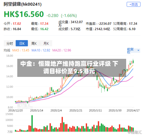 中金：恒隆地产维持跑赢行业评级 下调目标价至9.5港元