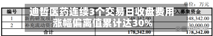 迪哲医药连续3个交易日收盘费用涨幅偏离值累计达30%
