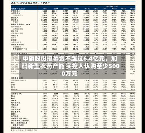 中旗股份拟募资不超过6.4亿元，加码新型农药产能 实控人认购至少5000万元-第2张图片