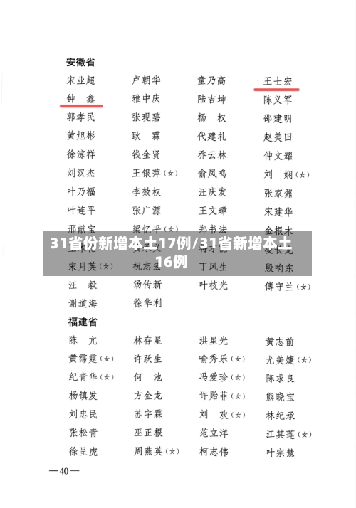 31省份新增本土17例/31省新增本土16例