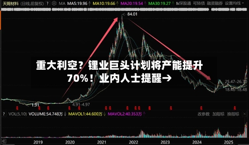 重大利空？锂业巨头计划将产能提升70%！业内人士提醒→-第3张图片