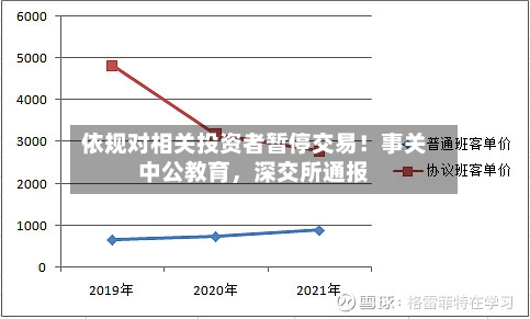 依规对相关投资者暂停交易！事关中公教育	，深交所通报-第3张图片