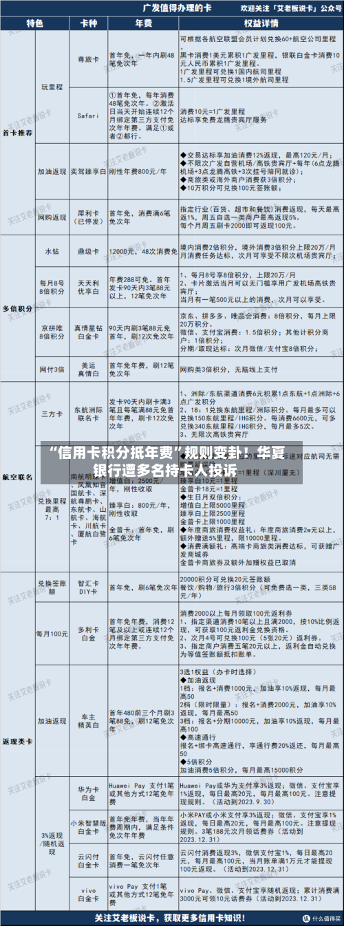 “信用卡积分抵年费”规则变卦！华夏银行遭多名持卡人投诉