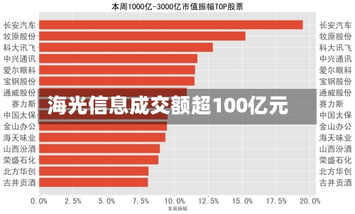 海光信息成交额超100亿元-第2张图片