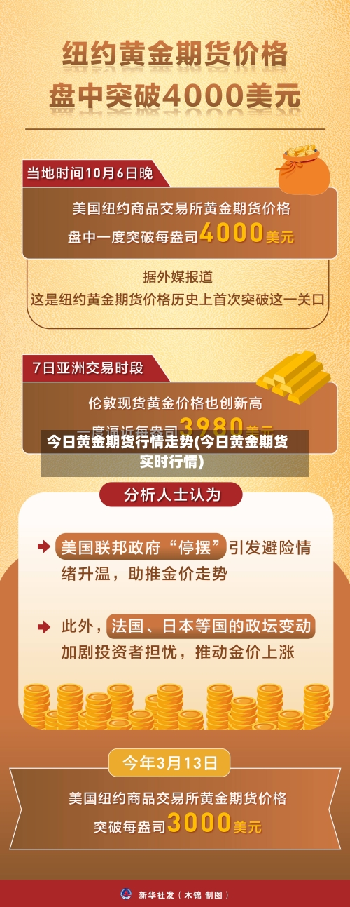今日黄金期货行情走势(今日黄金期货实时行情)-第2张图片