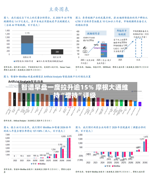 智谱早盘一度拉升逾15% 摩根大通维持“增持”评级-第3张图片