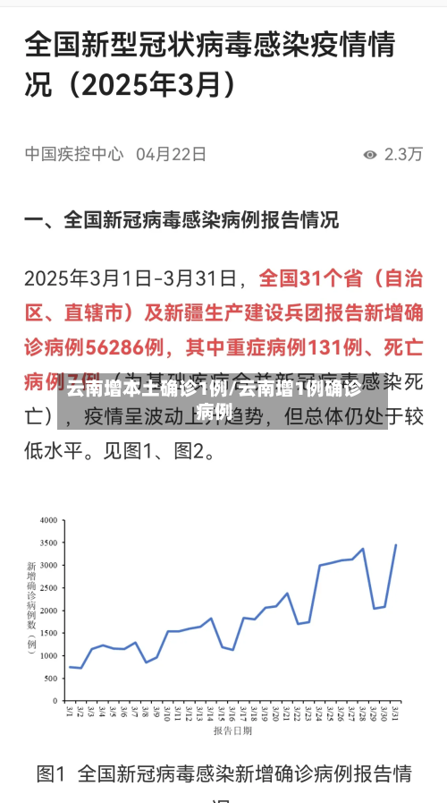 云南增本土确诊1例/云南增1例确诊病例