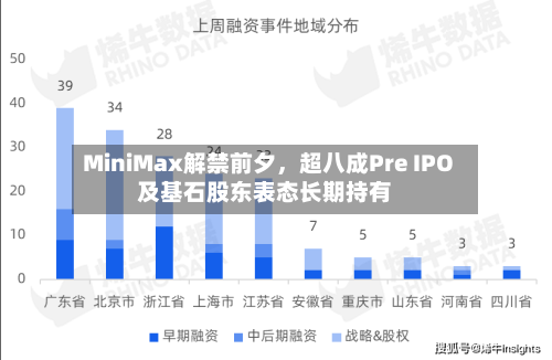 MiniMax解禁前夕，超八成Pre IPO及基石股东表态长期持有