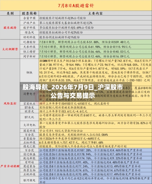 股海导航_2026年7月9日_沪深股市公告与交易提示