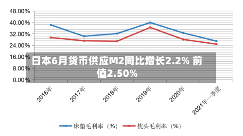 日本6月货币供应M2同比增长2.2% 前值2.50%-第2张图片
