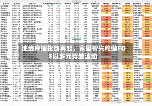 地缘摩擦扰动再起，富国智兴稳健FOF以多元穿越波动-第3张图片