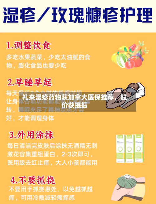 礼来湿疹药物获加拿大医保推荐，股价获提振