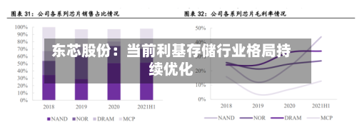 东芯股份：当前利基存储行业格局持续优化