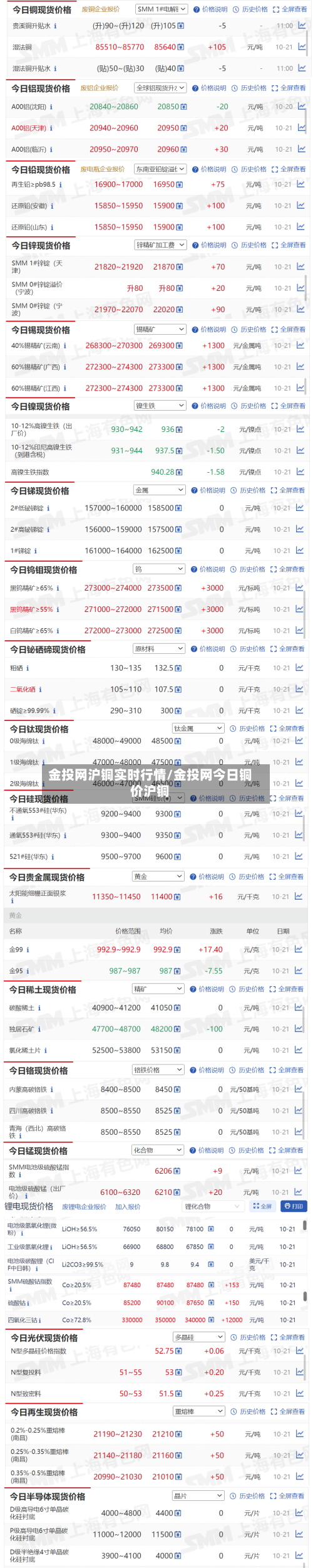金投网沪铜实时行情/金投网今日铜价沪铜