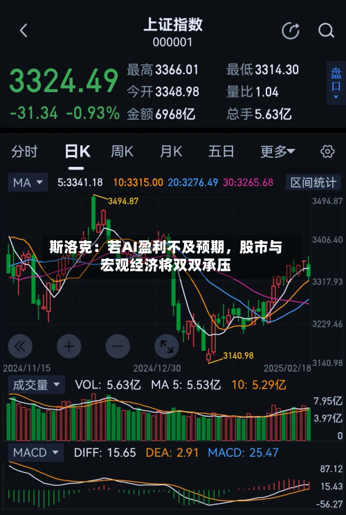 斯洛克：若AI盈利不及预期，股市与宏观经济将双双承压
