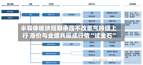 半导体板块短期承压不改景气持续上行 涨价与业绩共振成行情“试金石	”-第2张图片