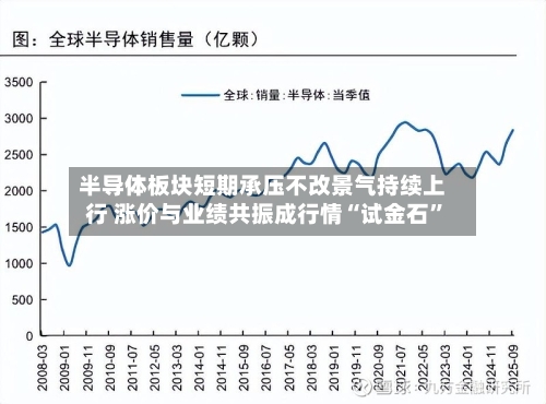半导体板块短期承压不改景气持续上行 涨价与业绩共振成行情“试金石”