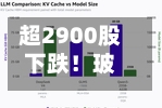 超2900股下跌！玻璃基板	、HBM、CPO走强；石油天然气领跌；联想高开8.82%｜开盘播报-第2张图片