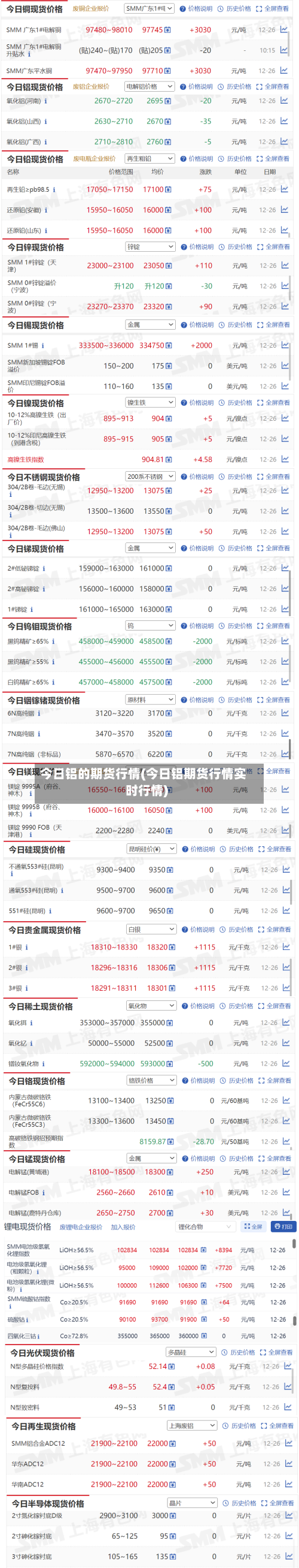 今日铝的期货行情(今日铝期货行情实时行情)-第2张图片