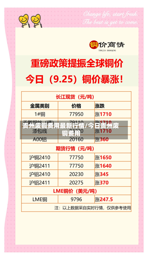 贵州废铜费用最新行情/今日贵州废铜费用-第2张图片