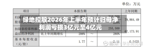 绿地控股2026年上半年预计归母净利润亏损3亿元至4亿元-第2张图片