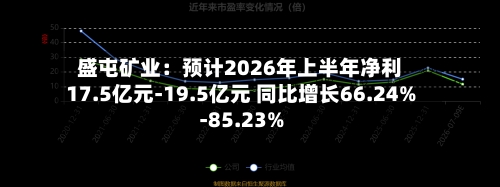 盛屯矿业:预计2026年上半年净利17.5亿元-19.5亿元 同比增长66.24%-85.23%