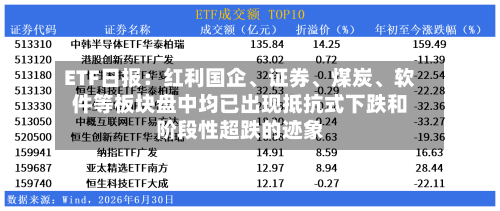 ETF日报：红利国企、证券	、煤炭、软件等板块盘中均已出现抵抗式下跌和阶段性超跌的迹象-第2张图片