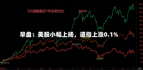 早盘：美股小幅上扬，道指上涨0.1%-第2张图片