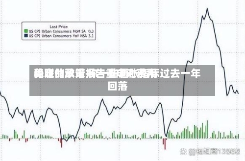 美联储政策报告重申对费用
稳定的承诺 称一些通胀指标过去一年回落