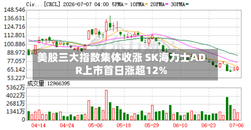 美股三大指数集体收涨 SK海力士ADR上市首日涨超12%-第3张图片