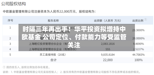 时隔三年再出手！华平投资拟增持中欧基金 公司定位	、付款能力等受监管关注-第2张图片