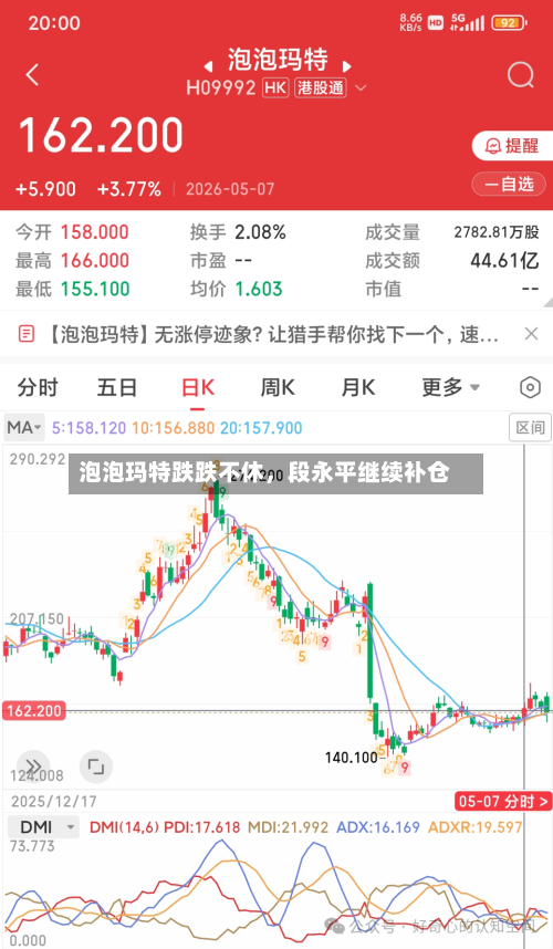 泡泡玛特跌跌不休,段永平继续补仓