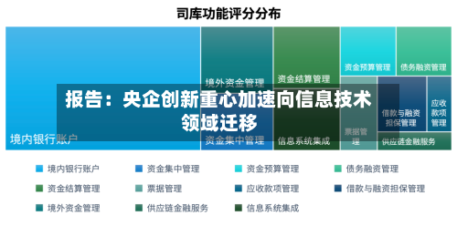 报告:央企创新重心加速向信息技术领域迁移